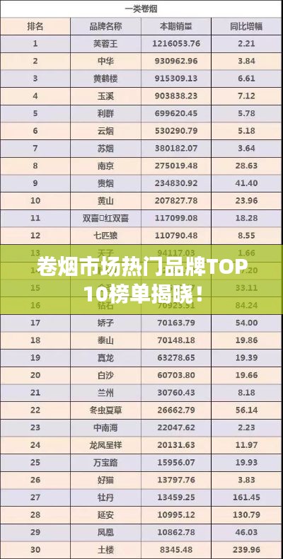 卷烟市场热门品牌TOP10榜单揭晓!