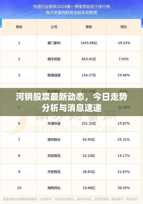 河钢股票最新动态,今日走势分析与消息速递