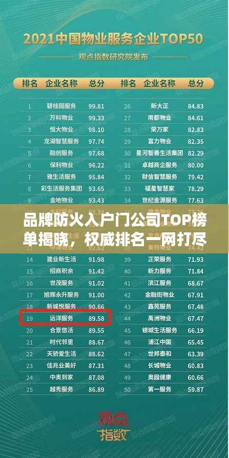 品牌防火入户门公司TOP榜单揭晓,权威排名一网打尽!