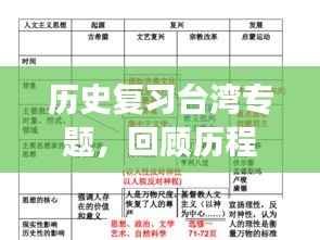 历史复习台湾专题，回顾历程，前瞻发展