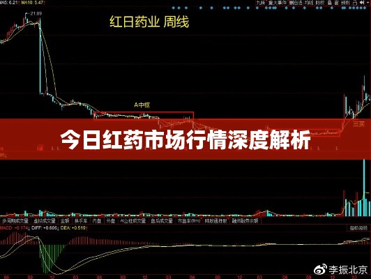 今日红药市场行情深度解析