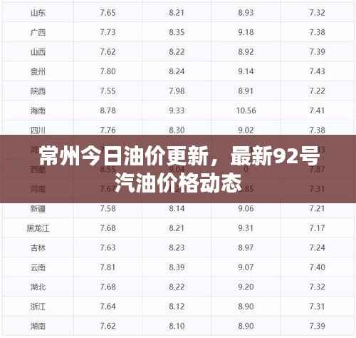 常州今日油价更新,最新92号汽油价格动态