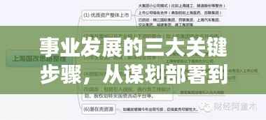 事业发展的三大关键步骤,从谋划部署到落实全面推动发展进程