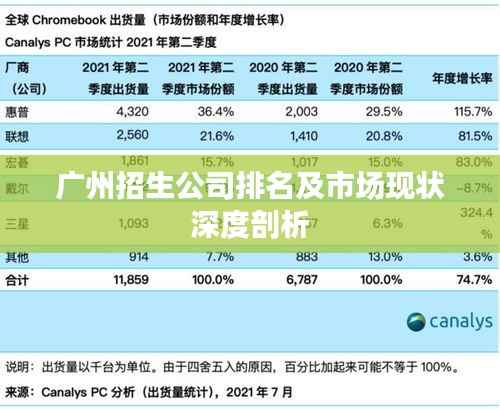 广州招生公司排名及市场现状深度剖析