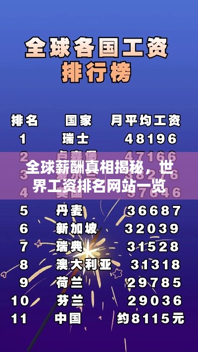 全球薪酬真相揭秘,世界工资排名网站一览