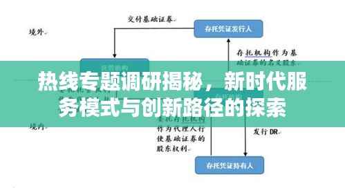 热线专题调研揭秘，新时代服务模式与创新路径的探索