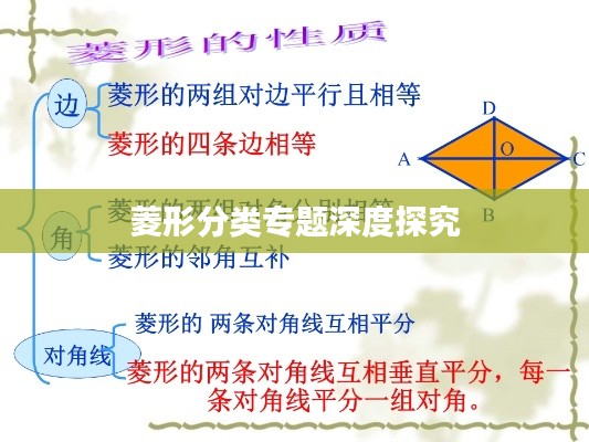 菱形分类专题深度探究