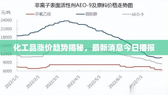 化工品涨价趋势揭秘,最新消息今日播报