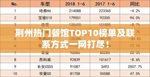 荆州热门餐馆TOP10榜单及联系方式一网打尽!