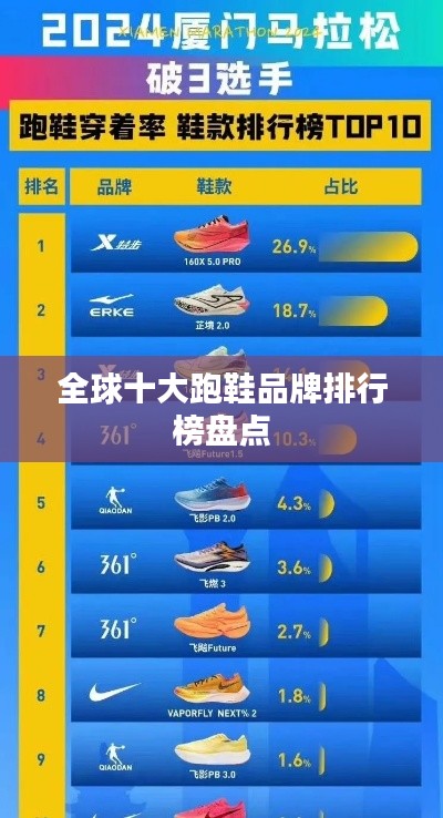 全球十大跑鞋品牌排行榜盘点