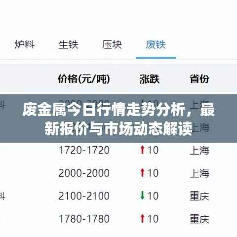 废金属今日行情走势分析,最新报价与市场动态解读