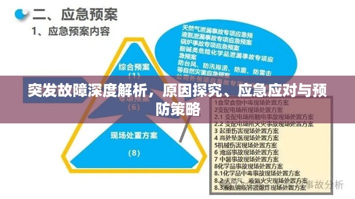 突发故障深度解析,原因探究、应急应对与预防策略