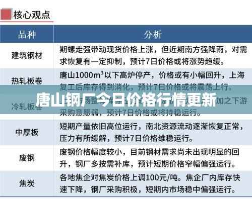 唐山钢厂今日价格行情更新