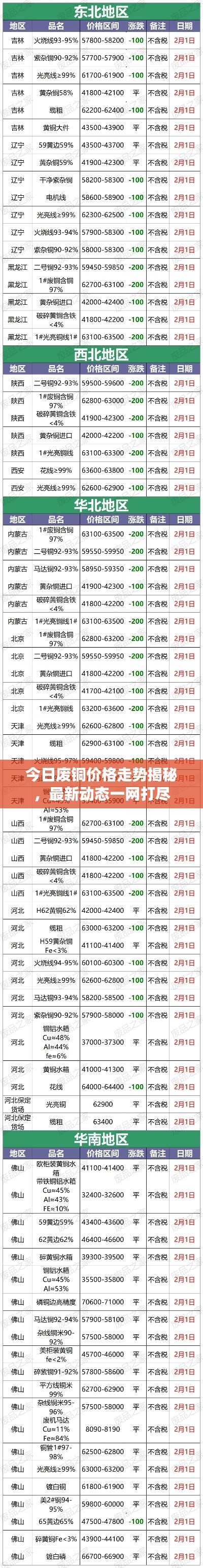 今日废铜价格走势揭秘,最新动态一网打尽