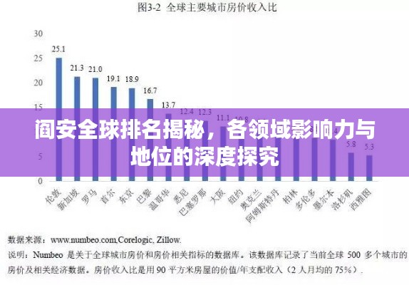 阎安全球排名揭秘,各领域影响力与地位的深度探究